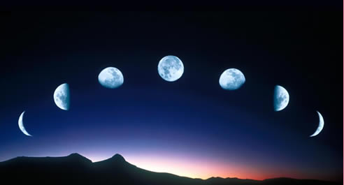 Sighting the Moon - Clearing a misconception